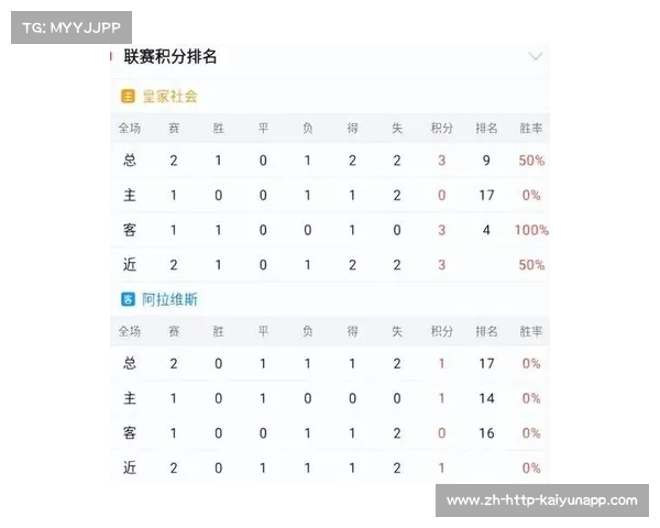 西甲联赛犯规数据分析：球队与球员表现对比与影响因素探讨
