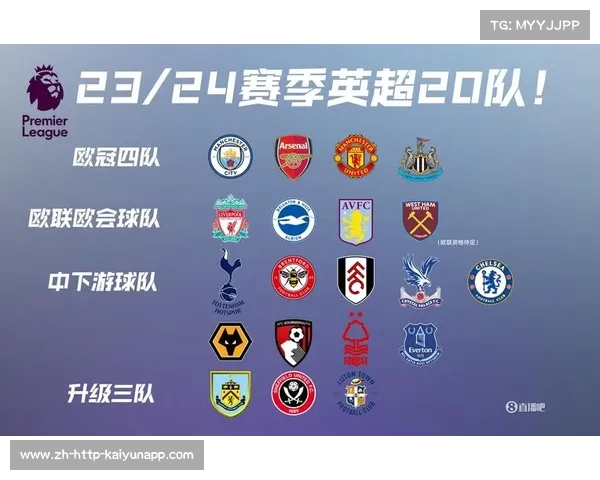 2024英超赛季精彩回顾 竞争激烈新兴力量崛起与传统豪门挑战